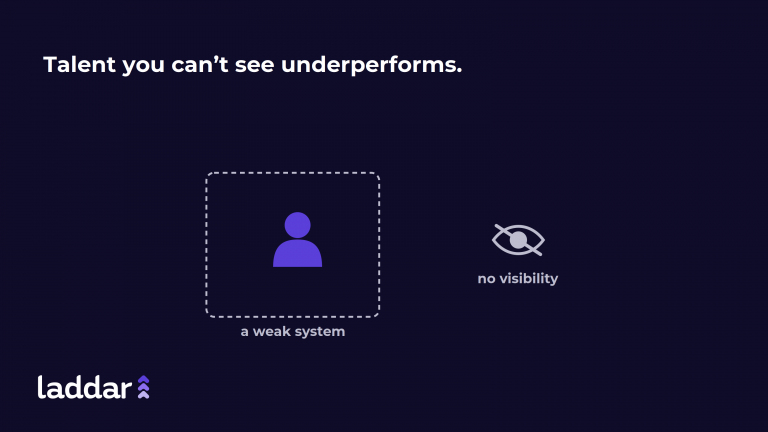 Why Hiring Great Salespeople Isn’t Enough Without the Right Technology