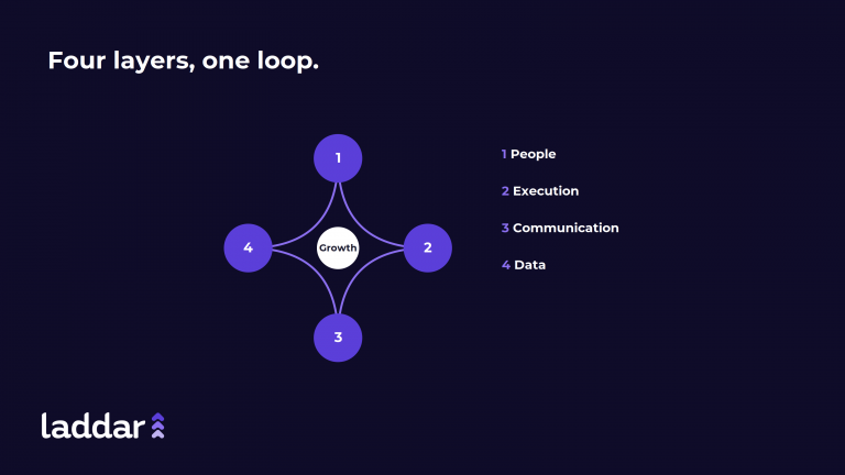 The Layers of a Modern Sales Operation: People, Execution, Communication, Data