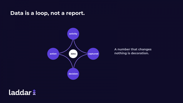 Turning Sales Data Into Decisions