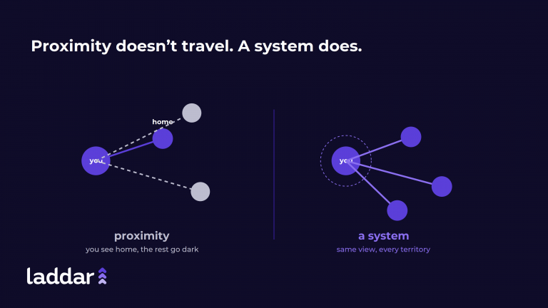 Scaling Into New Territories Without Losing Control