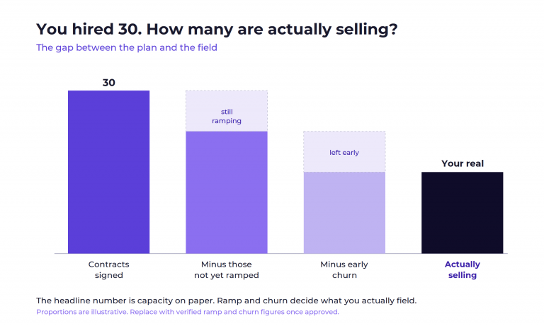 The Real Cost of Sales Agent Churn and How to Shorten Ramp Time